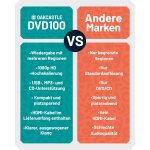 DVD-Player,Region Free, HDMI + RCA,CD,USB, Fernbe.,Oakcastle DVD100, GEPRÜFT GUT