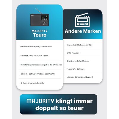 Internet Radio WLAN,Touro,DAB+,Streaming,Podcast,Farbdisplay, Majority, WIE NEU