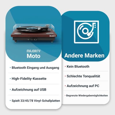 Plattenspieler mit Aufnahmefunktion, eing. Lautsprecher, Majority Moto, GEPRÜFT - WIE NEU
