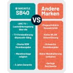 Soundbar für TV Geräte, HDMI ARC,BT, 60W, 2.0, Oakcastle SB40, GEPRÜFT - WIE NEU
