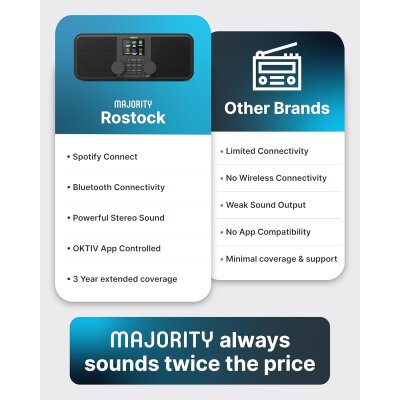 Internet- & DAB+ Radio, BT, Line-Out, Spotify, Wecker, Majority Rostock, WIE NEU