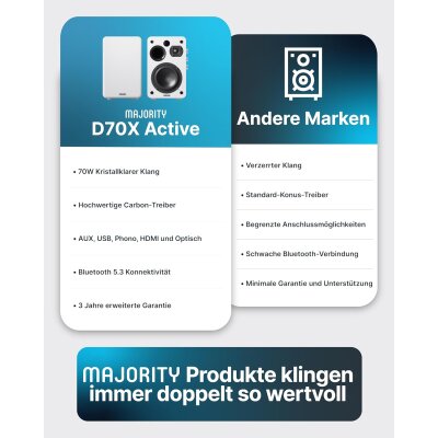 Regallautsprecher, Aktiv, HDMI ARC, BT, Weiss,1 Paar, Majority D70X,NEU GEÖFFNET