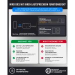 Tuner Upgrade, Internet Radio, DAB+, klein, Majority Robinson 2IR, GEPRÜFT- GUT