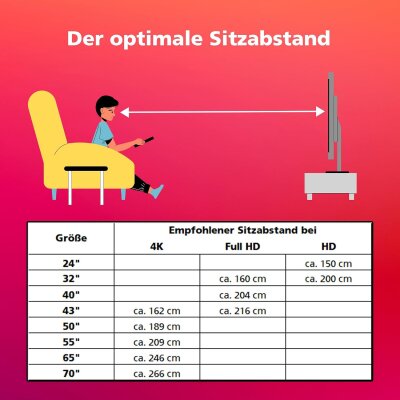 TV Telefunken XF32AN750M 32" Full HD Android, Dolby Vision Triple Tuner WIE NEU
