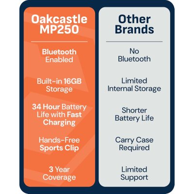 MP3 Player Bluetooth 16GB Clip Sport microSD, Akku, Oakcastle MP250, WIE NEU
