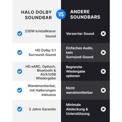 Soundbar Subwoofer 5.1 Surround HDMI ARC Bluetooth – Bowfell Halo Dolby,GEPRÜFT