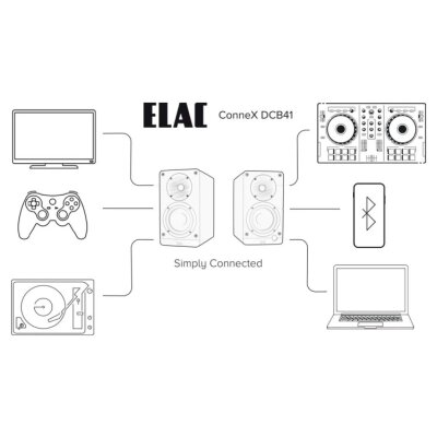 ELAC Aktivlautsprecher 2-Wege, HDMI ARC, Bluetooth, Phono – DCB41 Orange WIE NEU