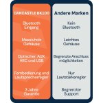 Regal Lautsprecher Aktiv HDMI, BT, Paar Oakcastle BK100 Schwarz WIE NEU