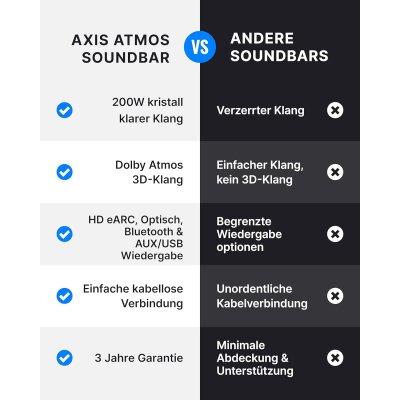 Soundbar Atmos+Wireless Subwoofer 2.1, Majority Bowfell Axis Atmos,GEPRÜFT - GUT
