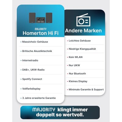 Internetradio Stereoanlage mit CD, DAB, Majority Homerton HIFI, GEPRÜFT -  GUT